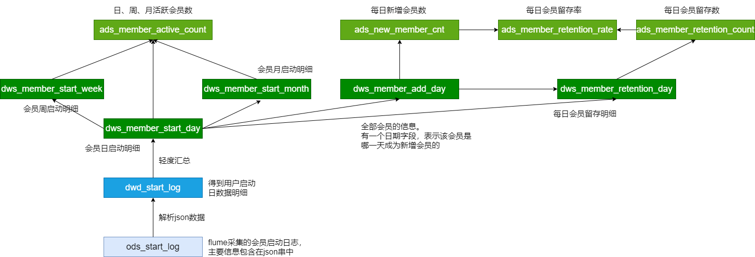 分析-用户活跃度 - 图47