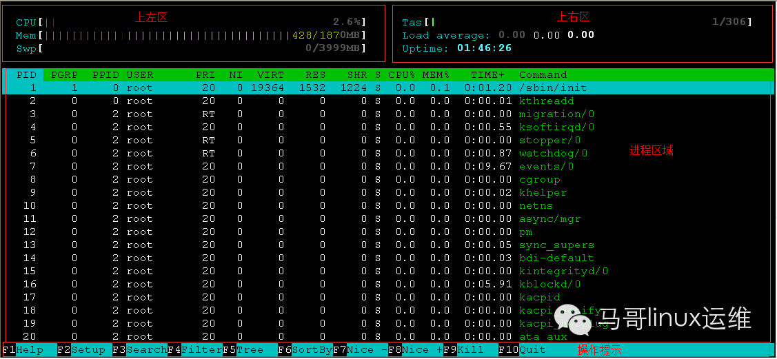 htop详解 - 图1