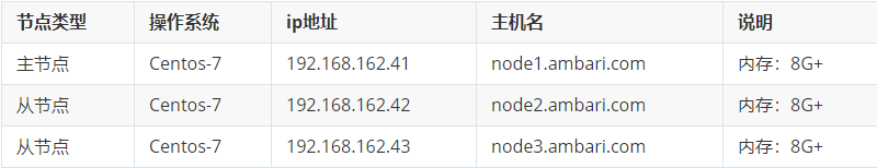 图文教程v4 | Ambari 2.7.3.0 安装部署 hadoop 3.1.0.0 集群完整版，附带移除 SmartSense 服务 - 图2