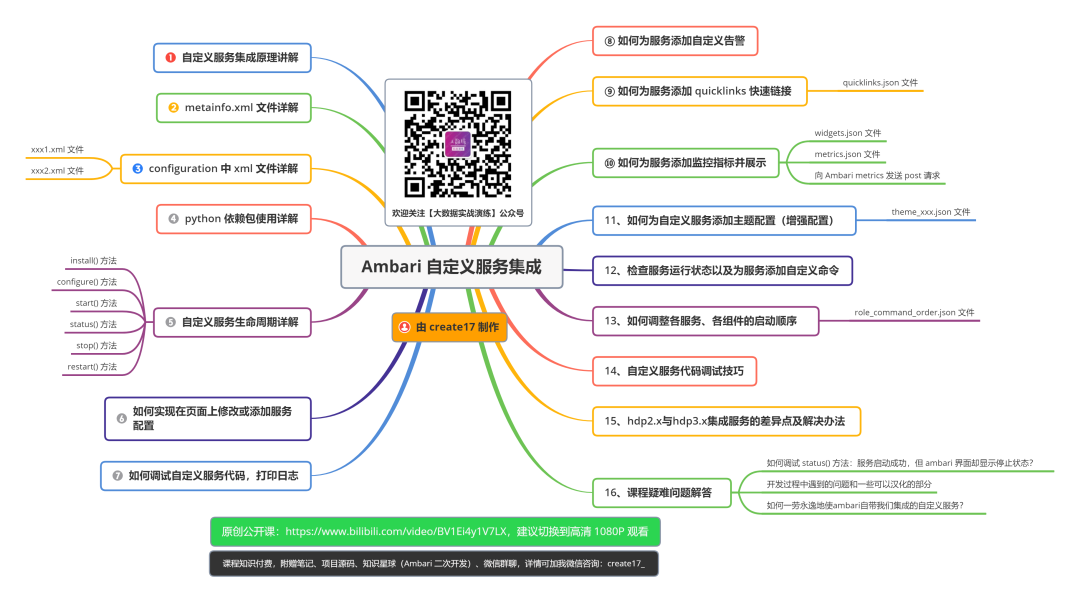 全网稀有的Ambari自定义服务集成实战（全） - 图12