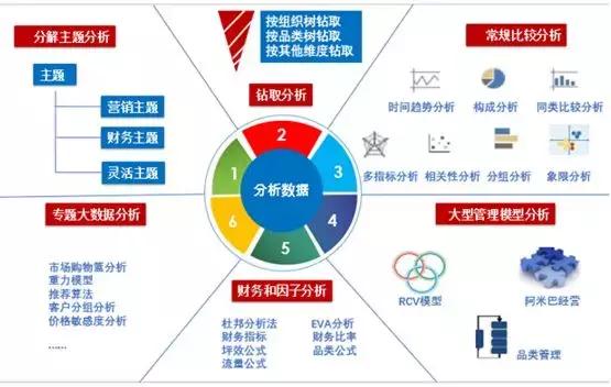 商业分析工具全类别（赢取竞争的100 N工具箱） - 图1