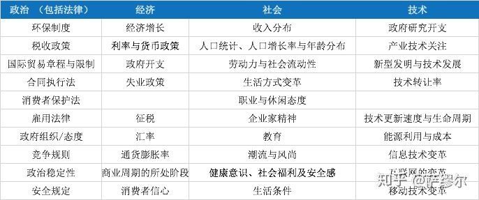 如何在一周内快速摸清一个行业？ - 图3