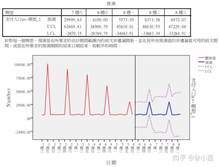 一套科学的数据分析方法 - 图17