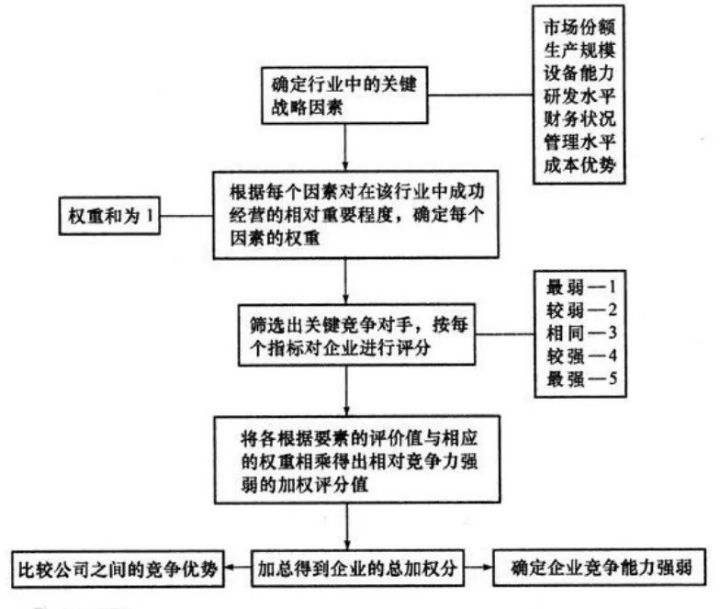 各类分析模型集锦35个 - 图54