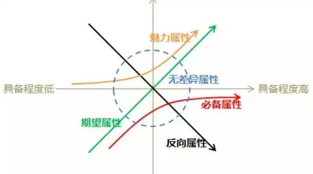 各类分析模型集锦35个 - 图25