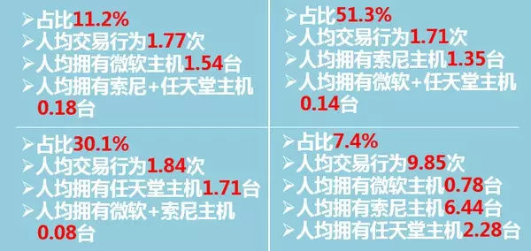 基本数据分析的7个步骤 - 图4