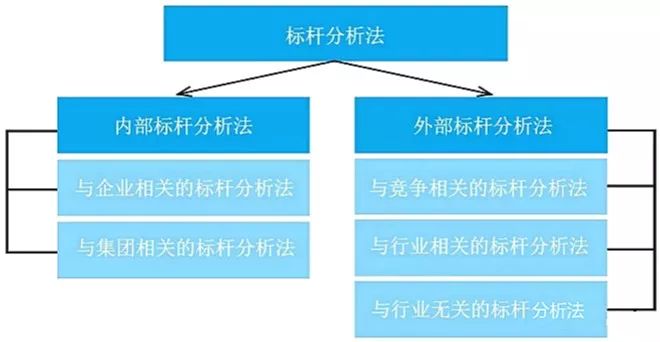 各类分析模型集锦35个 - 图52