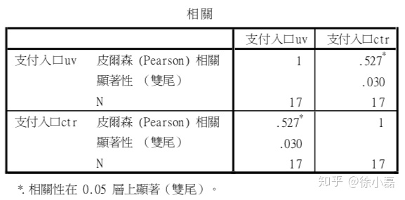 一套科学的数据分析方法 - 图15