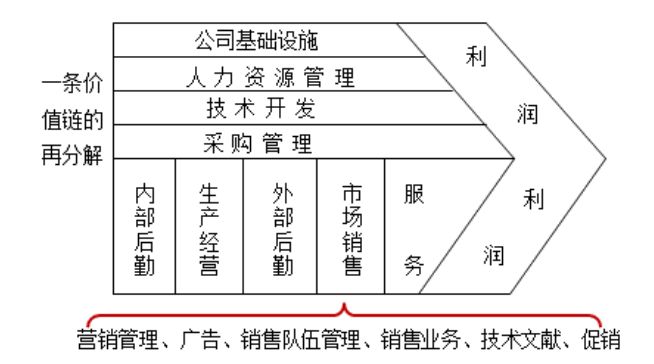 各类分析模型集锦35个 - 图5