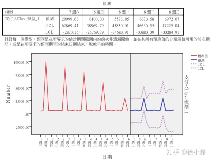 一套科学的数据分析方法 - 图18