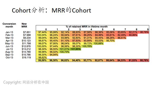 互联网运营分析常用模型 - 图15