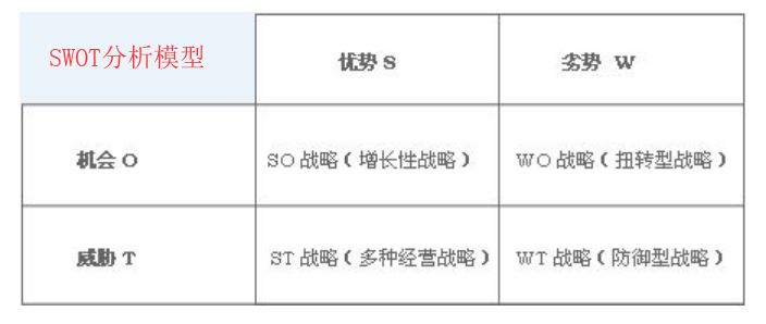 各类分析模型集锦35个 - 图22