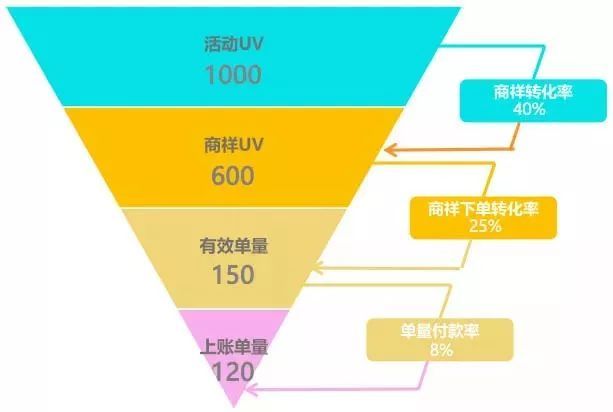 互联网运营分析常用模型 - 图32