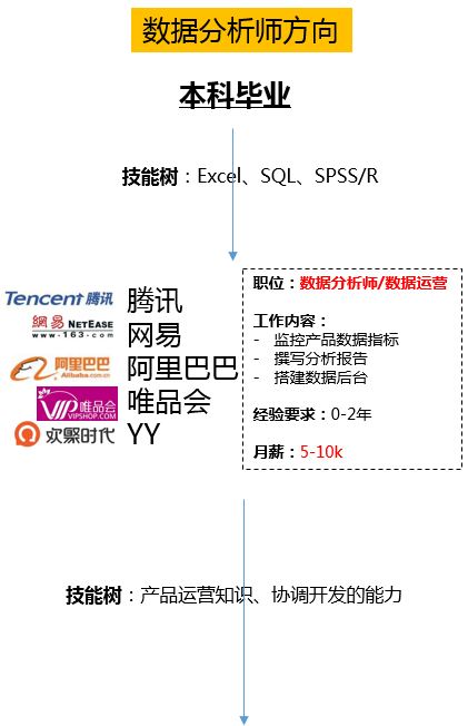 数据分析入门及职业规划 - 图3