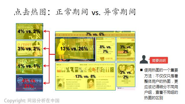 互联网运营分析常用模型 - 图11