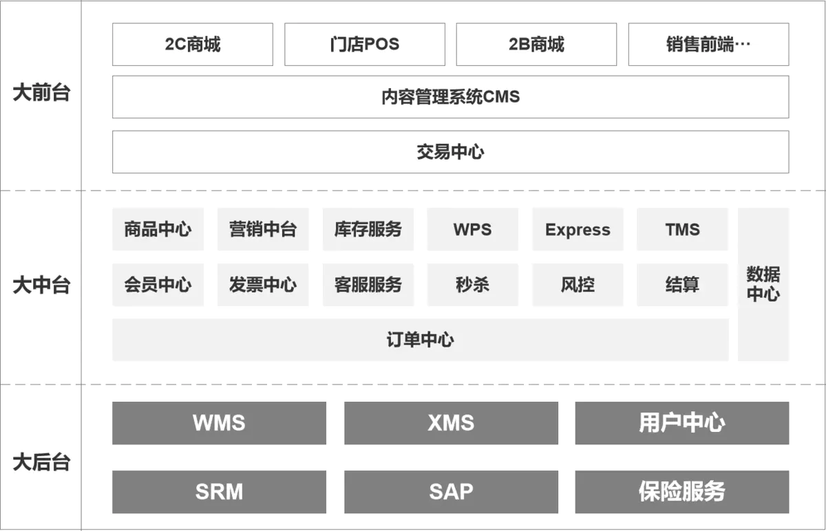 电商系统架构全链路解析 - 图1