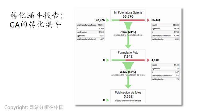 互联网运营分析常用模型 - 图4