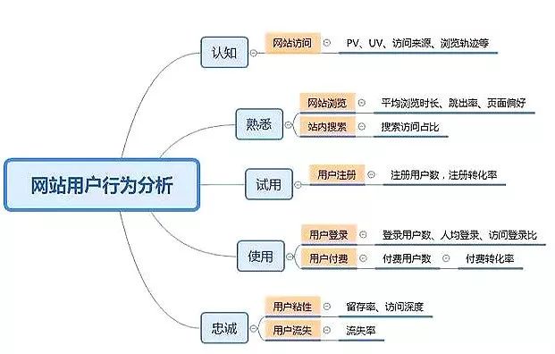 各类分析模型集锦35个 - 图35