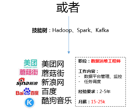 数据分析入门及职业规划 - 图9