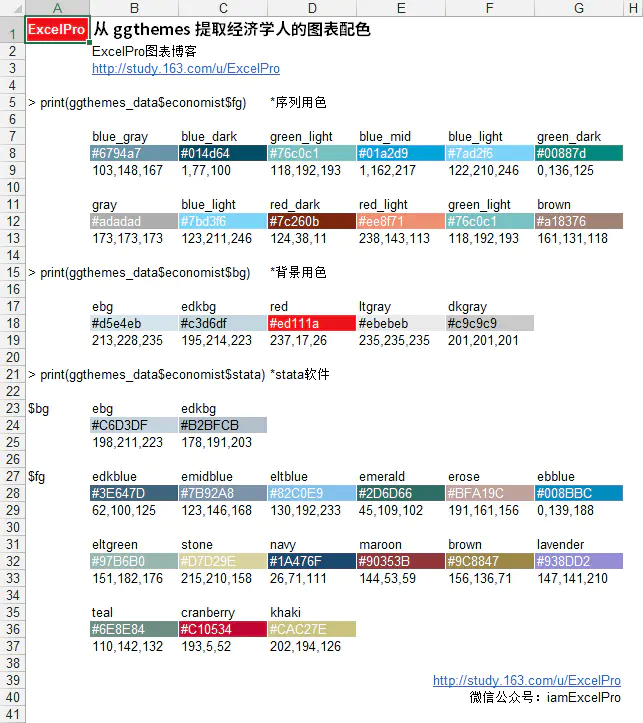 从 ggthemes 提取经济学人的图表配色 - 图5