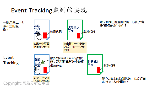 互联网运营分析常用模型 - 图13