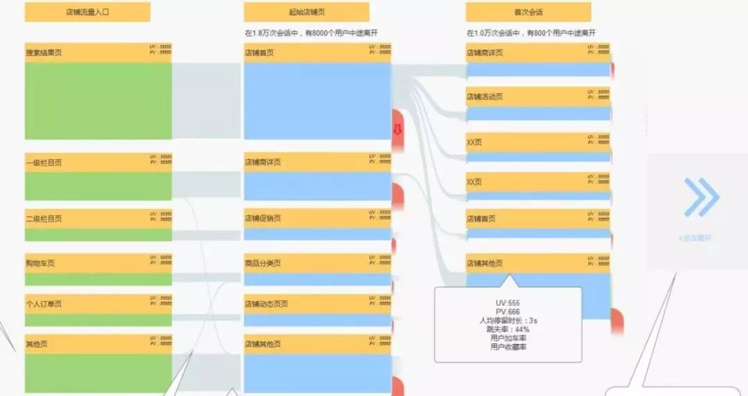 互联网运营分析常用模型 - 图26