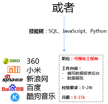 数据分析入门及职业规划 - 图8