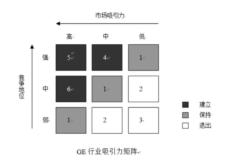 各类分析模型集锦35个 - 图9