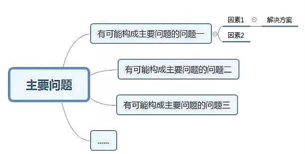 各类分析模型集锦35个 - 图31