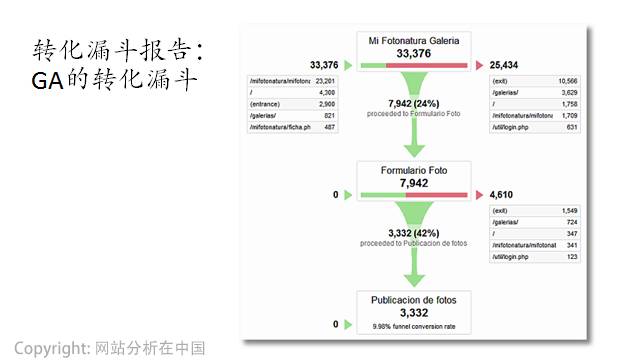 互联网运营分析常用模型 - 图3