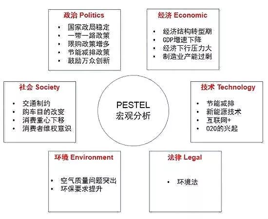 各类分析模型集锦35个 - 图49