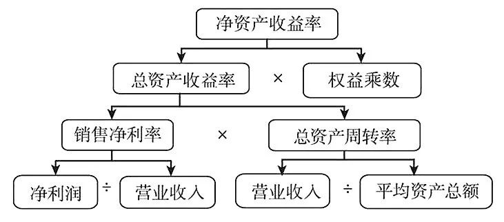 各类分析模型集锦35个 - 图48