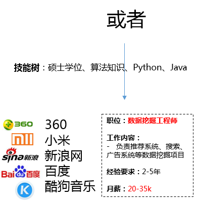 数据分析入门及职业规划 - 图5