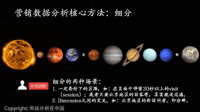 互联网运营分析常用模型 - 图19