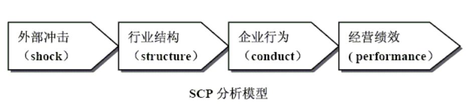 各类分析模型集锦35个 - 图15