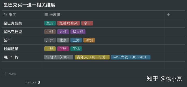 一套科学的数据分析方法 - 图12