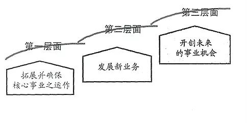 各类分析模型集锦35个 - 图56