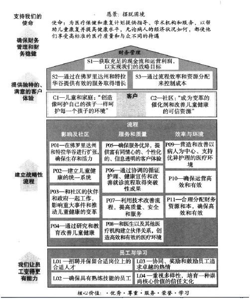 平衡记分卡介绍及实操应用 - 图20