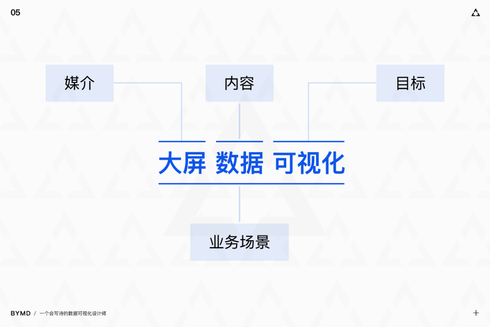 数据可视化设计师如何建立灵感库 - 图4