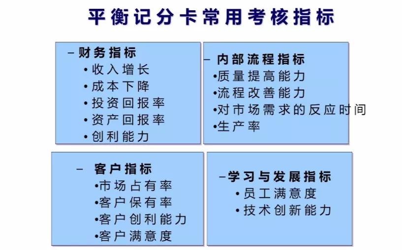 平衡记分卡介绍及实操应用 - 图12