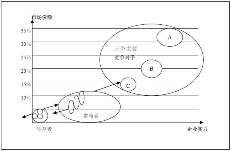 各类分析模型集锦35个 - 图7