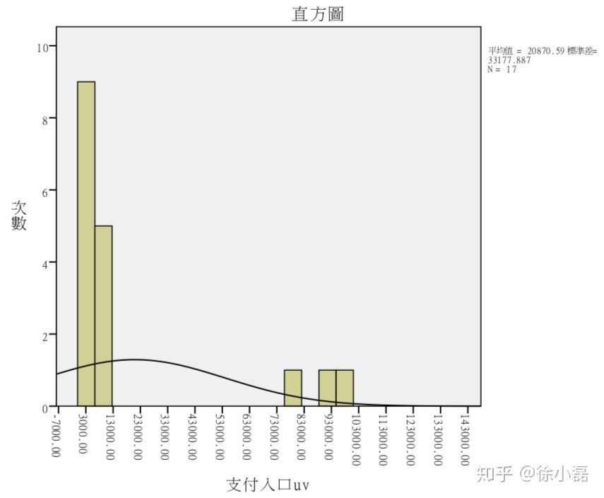 一套科学的数据分析方法 - 图8