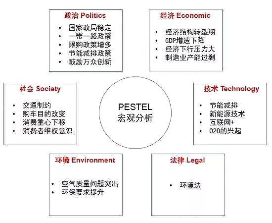 各类分析模型集锦35个 - 图50