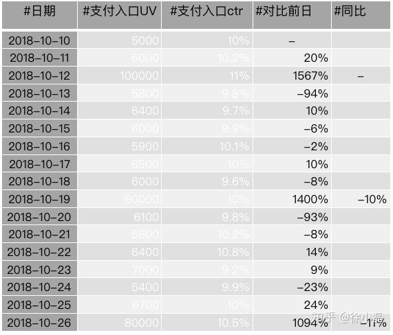 一套科学的数据分析方法 - 图10