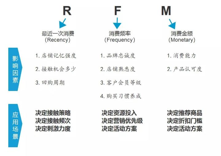 各类分析模型集锦35个 - 图34