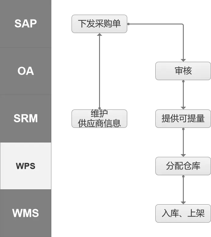 电商系统架构全链路解析 - 图3