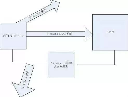 互联网运营分析常用模型 - 图28