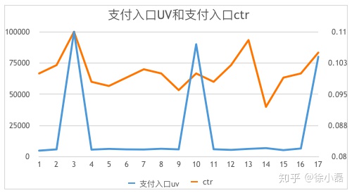 一套科学的数据分析方法 - 图14