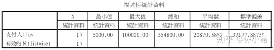 一套科学的数据分析方法 - 图4