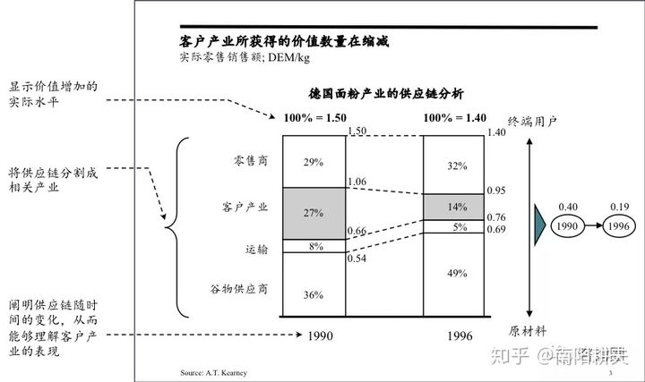 如何在一周内快速摸清一个行业？ - 图9